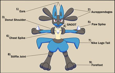 lucario chest spike|Lucario .